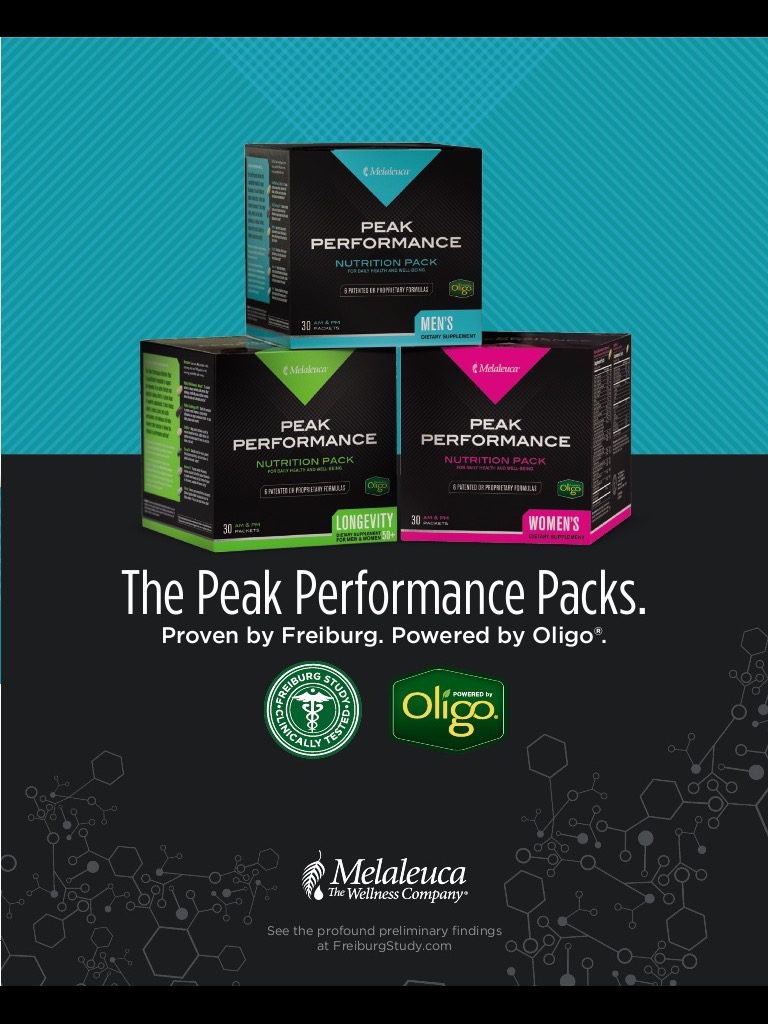 Peakyourperformance